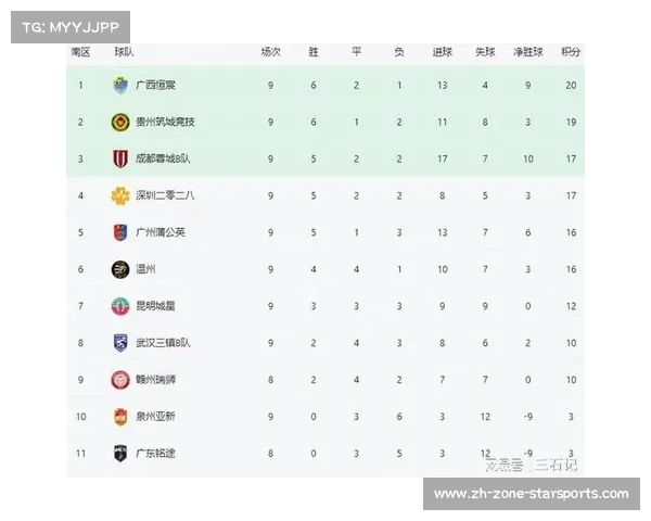 中乙升甲争夺战最新积分榜分析 争夺冲甲名额的球队形势透视 中乙升甲争夺战最新积分榜分析 争夺冲甲名额的球队形势透视