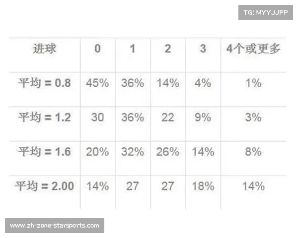 2025年06月15日世俱杯竞彩足球胜平负进球数比分预测及概率分析 2025年06月15日世俱杯竞彩足球胜平负进球数比分预测及概率分析