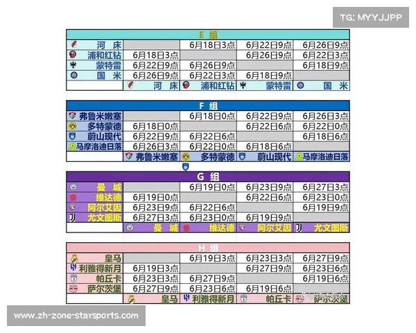 2025年世俱杯赛程安排以美国时间为准 各阶段比赛时间全面解析 2025年世俱杯赛程安排以美国时间为准 各阶段比赛时间全面解析