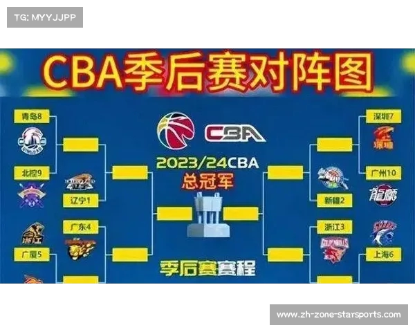 2023年CBA季后赛八强蓄势待发 各队争夺总冠军之路即将开启 2023年CBA季后赛八强蓄势待发 各队争夺总冠军之路即将开启